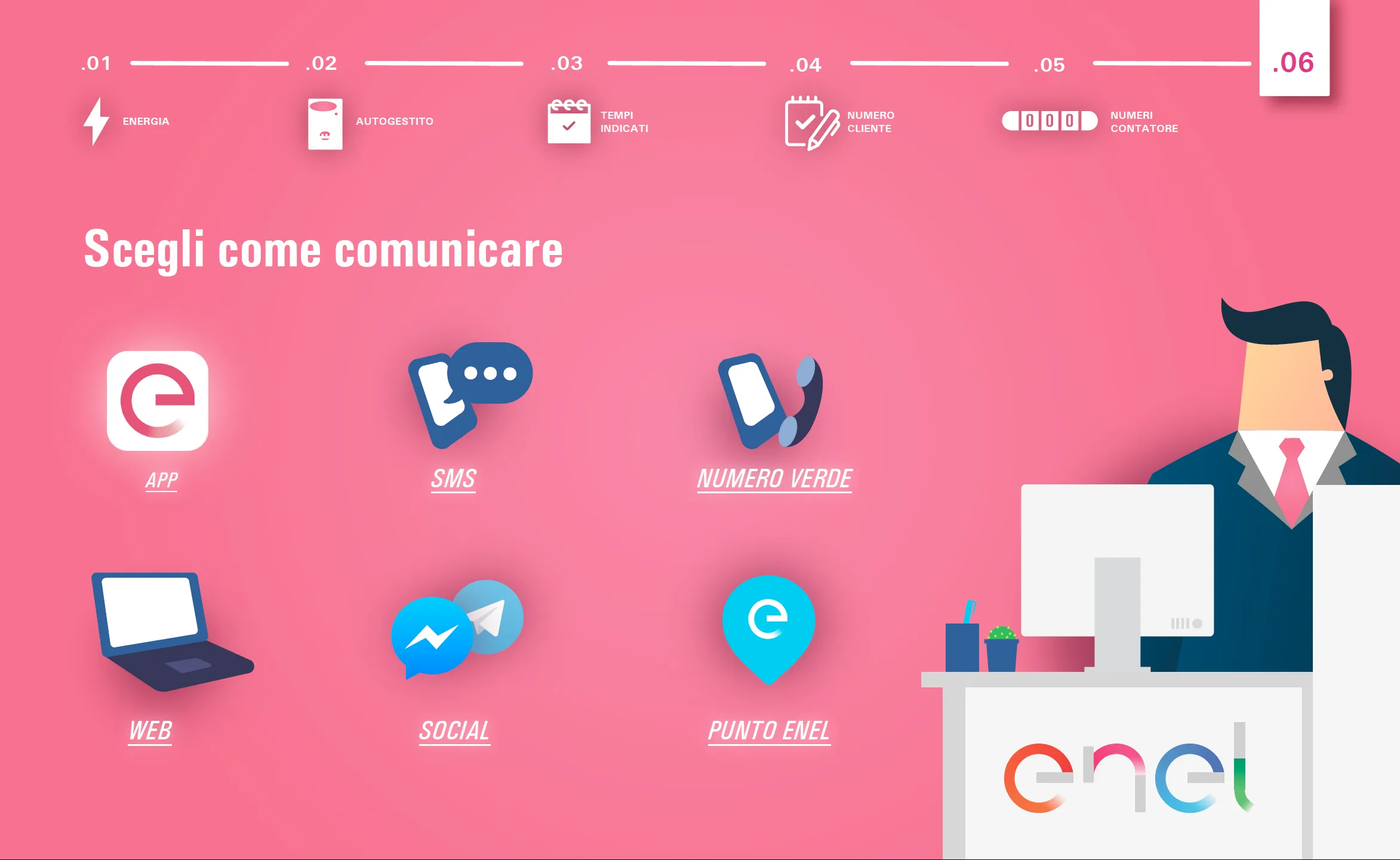 Step 6, choose how to send the reading: app, text, toll-free number, web, social or Enel shop.