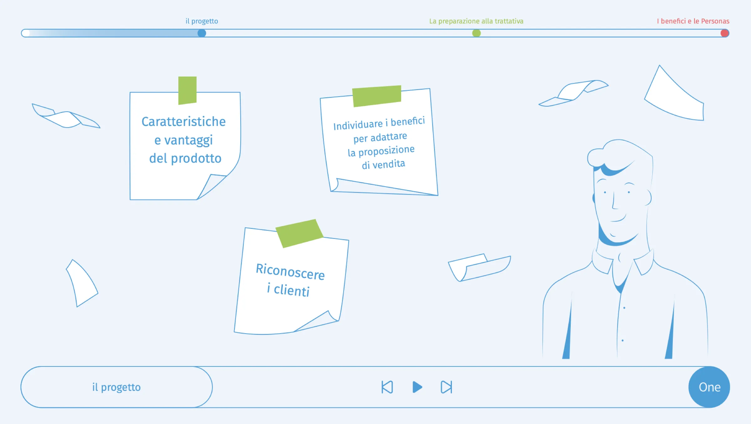 Course screen: notes on the product’s features and the advantages for customers.