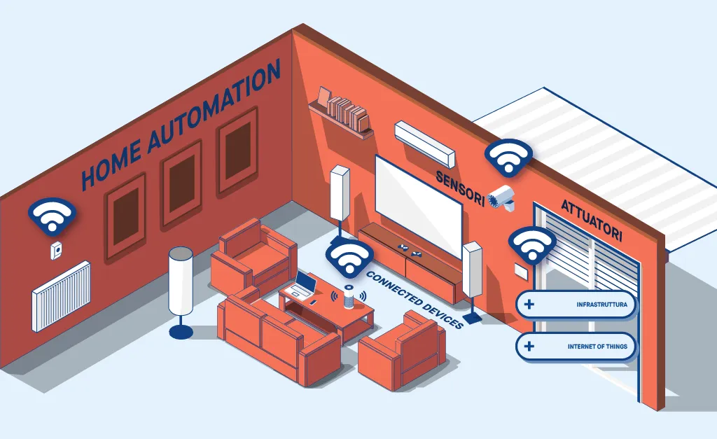 Isometric illustration of home automation: a living room with connected devices, sensors and actuators.